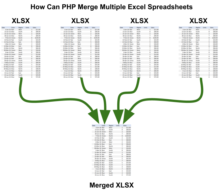 How to Merge Excel Files into One Using PHP